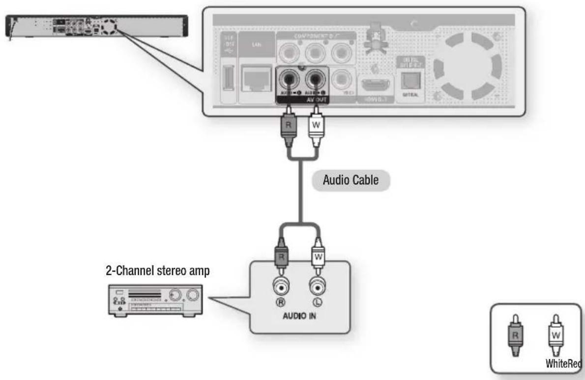 Audio Cable 2-Channel stereo amp AUDIO IN WhiteRed
