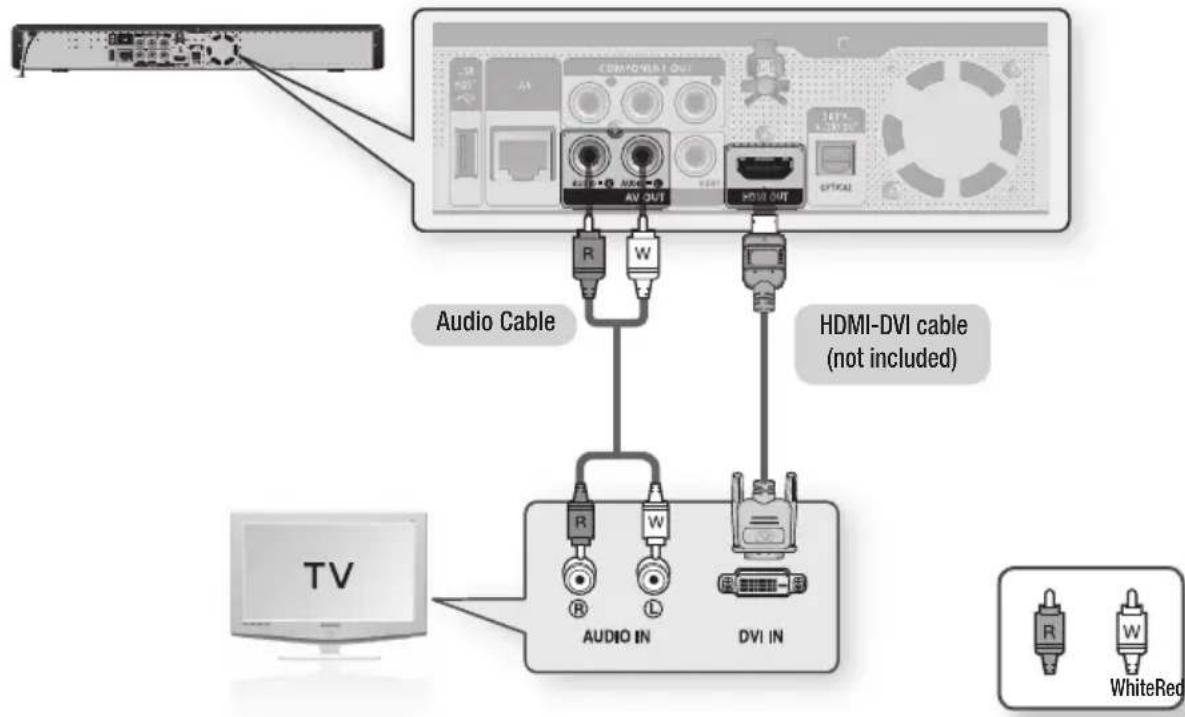 Audio Cable HDMI-DVI cable (not included) TV AUDIO IN DVI IN R W L R W WhiteRed