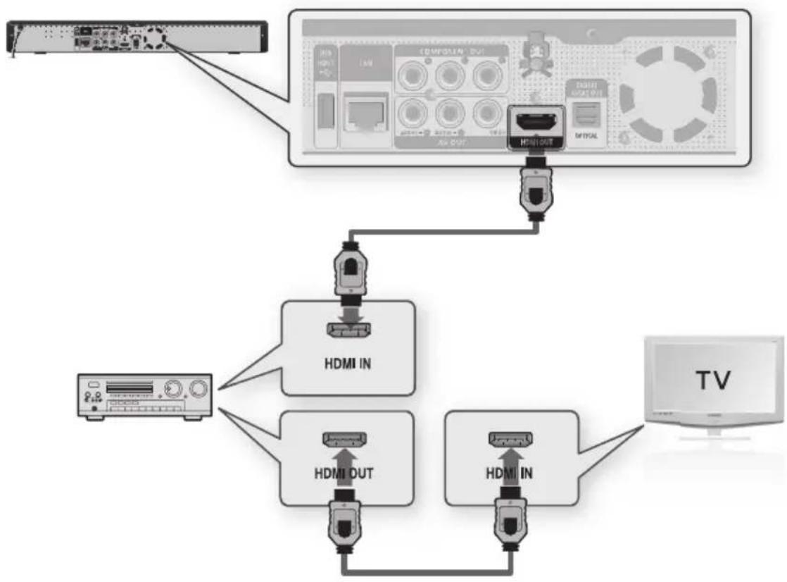 SAMSUNG BD-E1600 - CONNECTING TO AN AUDIO SYSTEM (HDMI SUPPORTED AMPLIFIER) - 1