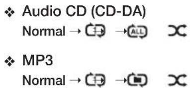 Audio CD (CD-DA) Normal → 📊 → ALL × MP3 Normal → 📊 → 📋 ×