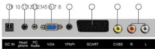19 10 11 12 13 23 45 6 7 8 DC IN Head phone PC Audio VGA YPbPr SCART CVBS R L