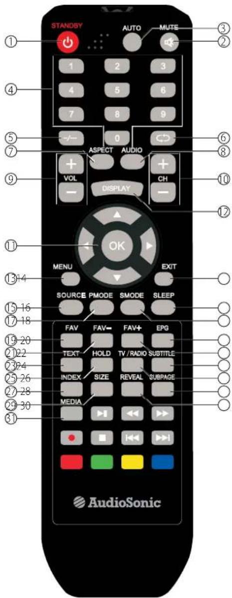 STANDBY AUTO MUTE 1 2 3 4 5 6 7 8 9 -/- 0 ASPECT AUDIO VOL DISPLAY CH - OK MENU EXIT SOURCE PMODE SMODE SLEEP FAV FAV- FAV+ EPG TEXT HOLD TV/RADIO SUBTITLE INDEX SIZE REVEAL SUBPAGE MEDIA AudioSonic