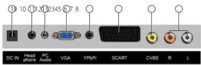 19 10 11 12 13 23 45 6 7 8 DC IN Head phone PC Audio VGA YPbPr SCART CVBS R L