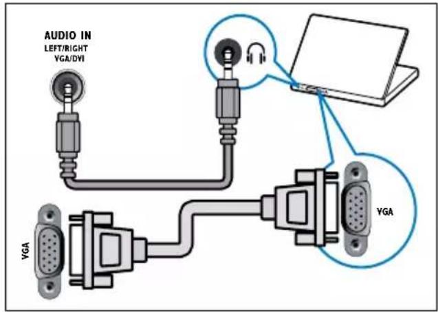 AUDIO IN LEFT/RIGHT VGA/DVI VGA VGA
