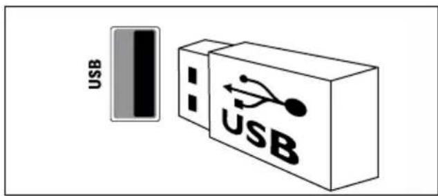 USB USB