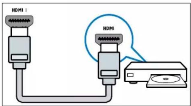 HDMI I HDMI