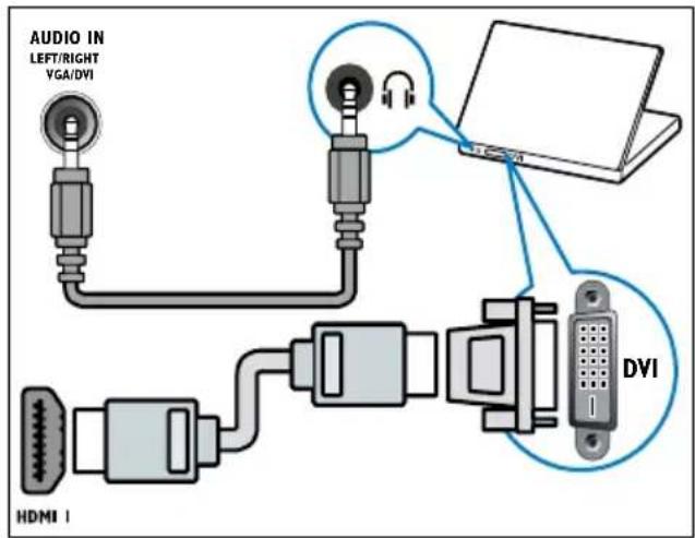 AUDIO IN LEFT/RIGHT VGA/DVI HDMI 1 DVI