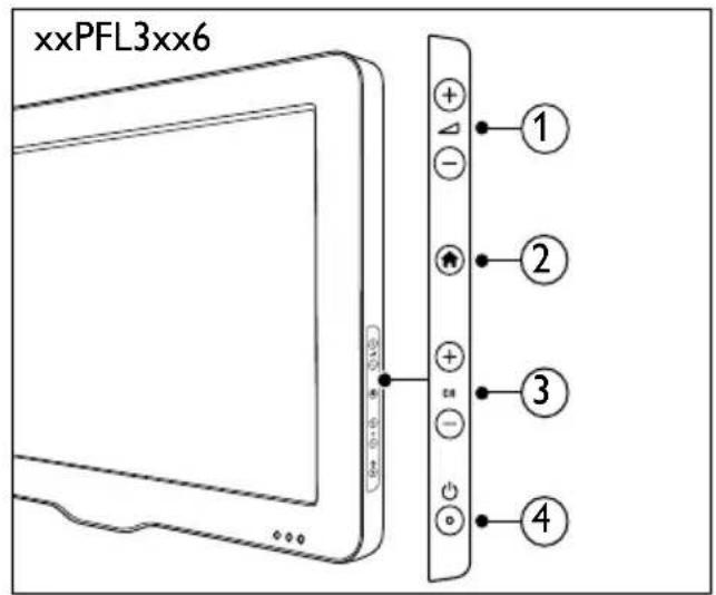 xxPFL3xx6 ① ② ③ ④