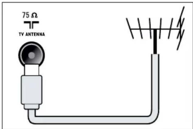 75 Ω TV ANTENNA