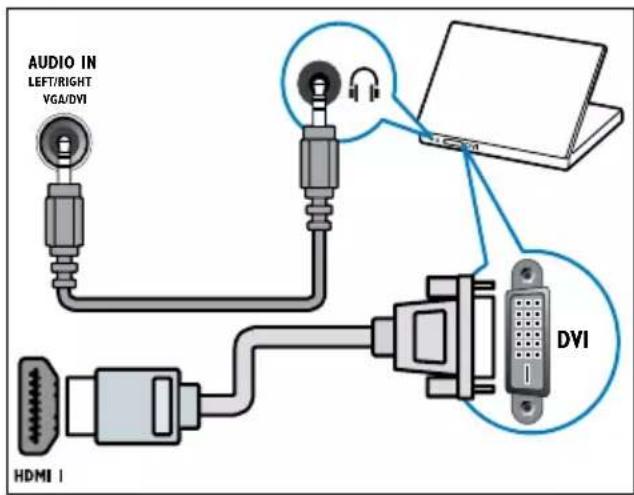 AUDIO IN LEFT/RIGHT VGA/DVI HDMI 1 DVI