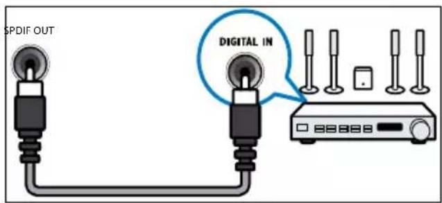 PHILIPS DesignLine 26PDL4906H - ③ ΕΞΟΔΟΣ ΨΗΦΙΑΚΟΥ ΗΧΟΥ - 1