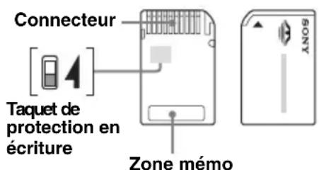 Connecteur Taquet de protection en écriture Zone mémo