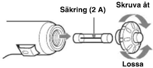 Säkring (2 A) Skruva åt Lossa