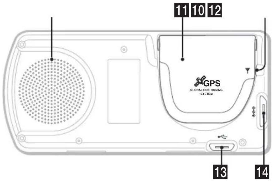 11 10 12 GPS GLOBAL POSITIONING SYSTEM 13 14