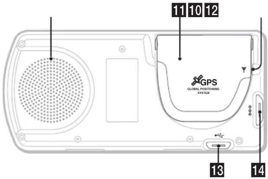 11 10 12 GPS GLOBAL POSITIONING SYSTEM 13 14