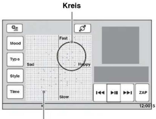 Kreis Fast Mood Type Sad Style Time Happy Slow 12:00:15
