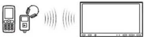 SONY XNV-660BT - ②Verbindung - 1