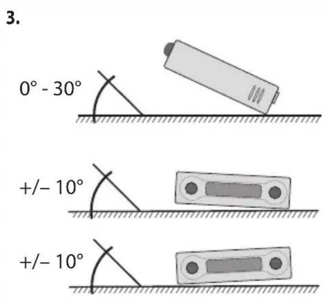 3. 0° - 30° +/- 10° +/- 10°