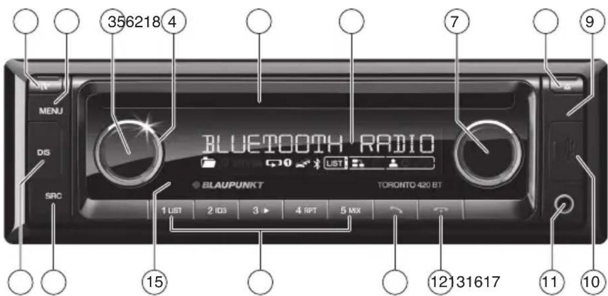356218 4 MENU DIS SRC BLUETOOTH RADIO LIST LIST TORONTO 420 BT 1 LIST 2 ID3 3 ▶ 4 RPT 5 MIX 12 131617 11 10
