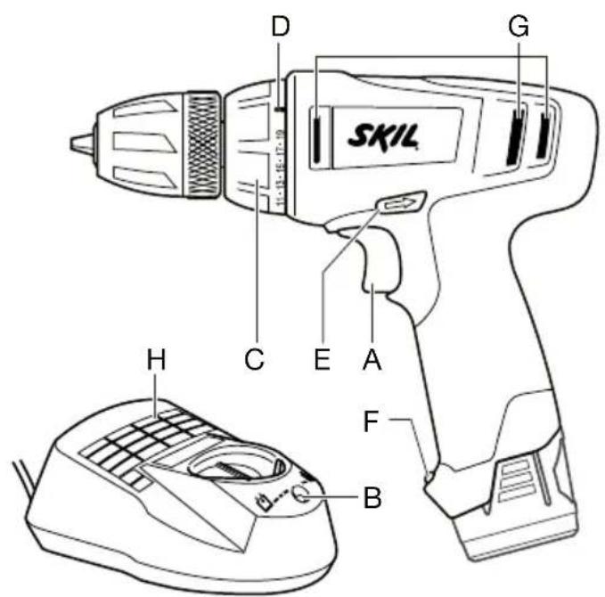 SKIL D G H C E A F B