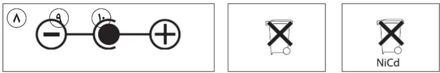 Diagram showing three labeled symbols: a circle with minus sign, a black circle with plus sign, and a crossed-out 'X' symbol, alongside two 'NiCd' icons.