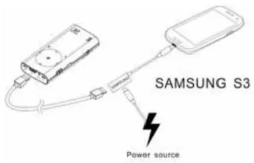 SAMSUNG S3 Power source