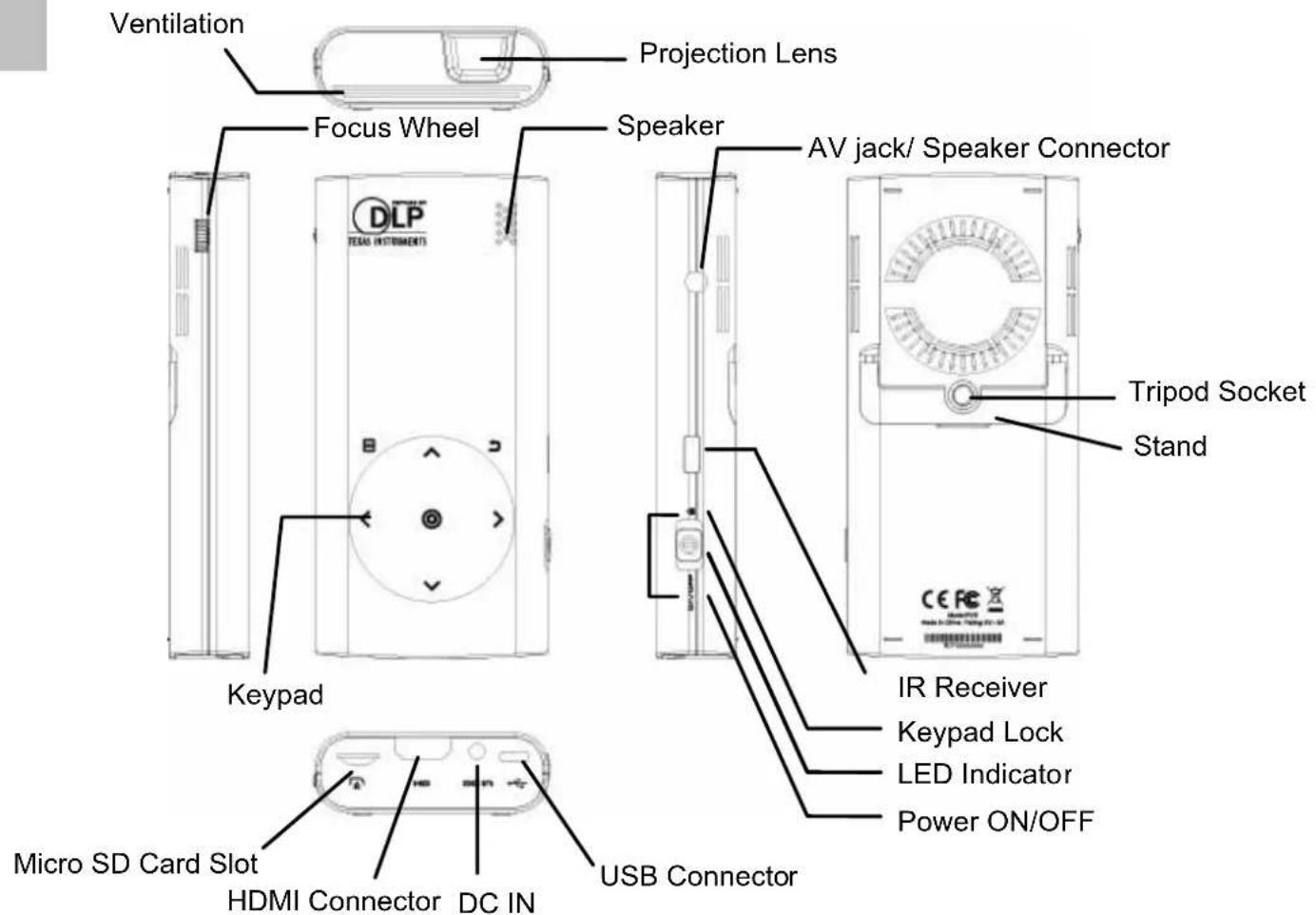 Ventilation Projection Lens Focus Wheel Speaker AV jack/ Speaker Connector Tripod Socket Stand Keypad Micro SD Card Slot HDMI Connector DC IN USB Connector IR Receiver Keypad Lock LED Indicator Power ON/OFF