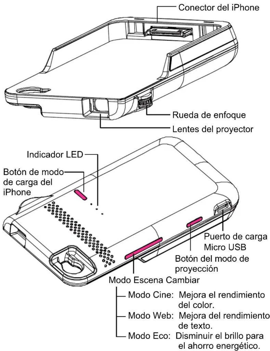 Conector del iPhone Rueda de enfoque Lentes del proyector Indicador LED Botón de modo de carga del iPhone Puerto de carga Micro USB Botón del modo de proyección Modo Escena Cambiar Modo Cine: Mejora el rendimiento del color. Modo Web: Mejora del rendimiento de texto. Modo Eco: Disminuir el brillo pa…