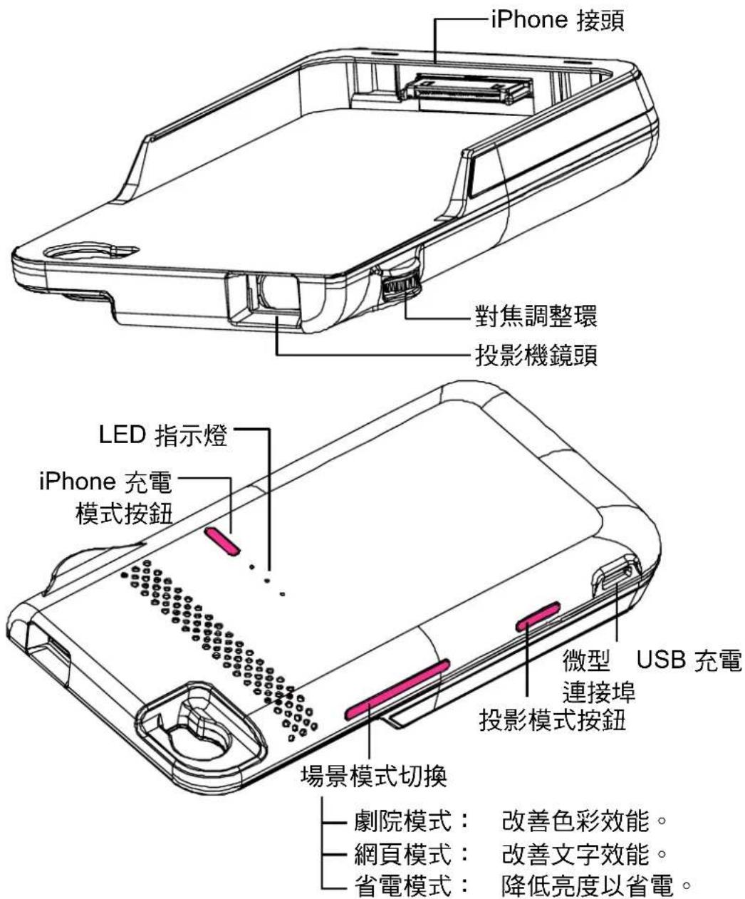 AIPTEK MobileCinema i50S - 使用手册 - 1
