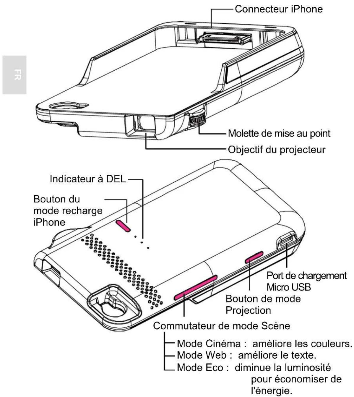 FR Connecteur iPhone Molette de mise au point Objectif du projecteur Indicateur à DEL Bouton du mode recharge iPhone Port de chargement Micro USB Bouton de mode Projection Commutateur de mode Scène Mode Cinéma : améliore les couleurs. Mode Web : améliore le texte. Mode Eco : diminue la luminosité pour économiser de l'énergie.