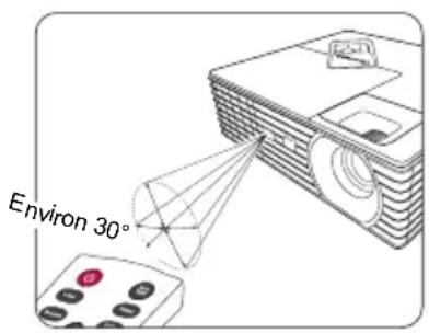 Environ 30°