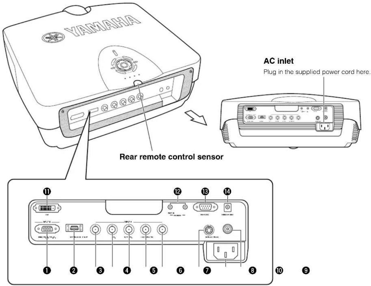 YAMAHA AC inlet Plug in the supplied power cord here. Rear remote control sensor ⑪ ⑫ ⑬ ⑭ ⑮ ⑰ ⑱ ⑲ ⑳ ⑦ ⑧ ⑨