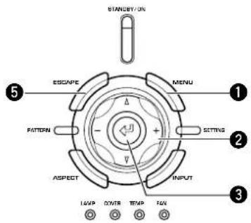 STANLEY ON ESCAPE MENU PATTERN ASPECT INPUT I AMP DOVER TEMP FAX 1 2 3