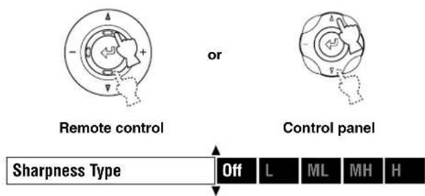 Remote control or Control panel Sharpness Type Off L ML MH H