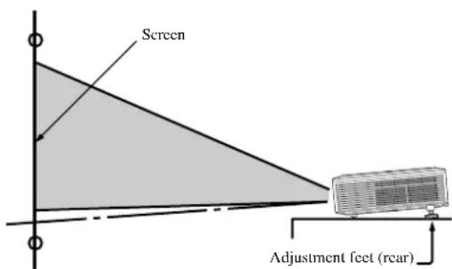 Screen Adjustment feet (rear)