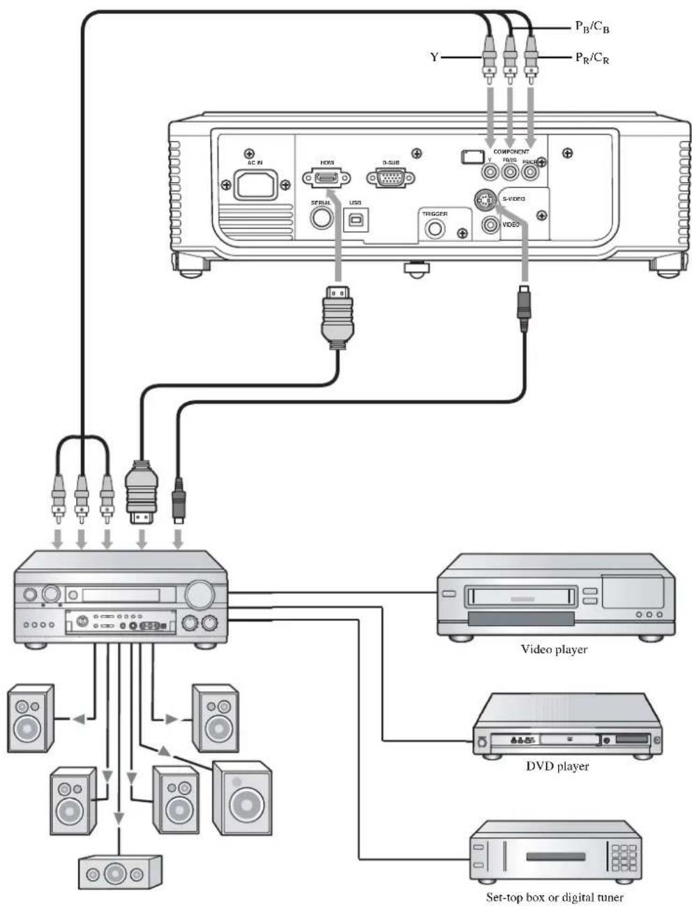 YAMAHA DPX-830 - Important - 1