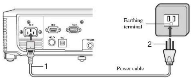 Farthing terminal Power cable