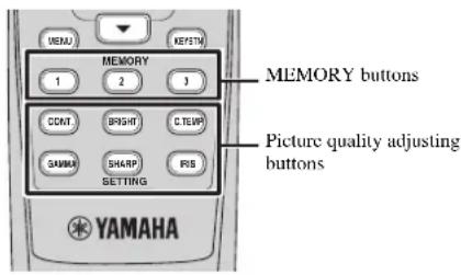 MENU MEMORY 1 2 3 CONT. BRIGHT C.TEMP SARMA SHARP IRS SETTING MEMORY buttons Picture quality adjusting buttons YAMAHA