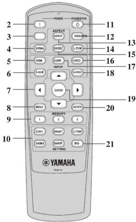 POWER STANDBYON 2 3 4 5 6 7 8 9 10 ASPECT ASPECT MIDEA/TO KORNAL SQUEEZ S.ZOOM HDMI COMP. VIDEO D-SUB S-VIDEO INPUT ENTER MENU KEYSTN MEMORY 1 2 3 CONT. BRIGHT C.TEMP GAMKA SHARP IRIS SETTING 11 12 13 14 15 16 17 18 19 20 21 YAMAHA HOP-81