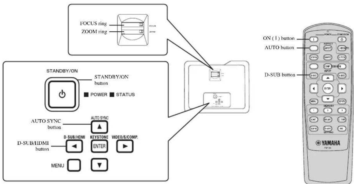 FOCUS ring ZOOM ring STANDBY/ON STANDBY/ON button POWER STATUS AUTO SYNC button AUTO SYNC D-SUB/HDMI button D-SUB/HDMI KEYSTONE VIDEO/S/COMP. ENTER MENU ON (1) button AUTO button D-SUB button D-SUB BUTTON ASPECT AFFECTS HEDATO COMPUTER COMP VIDEO/MUX INPUT ON/OFF MENI MEMORY 1 2 3 COMT. BRIGHT CTEMP CUPM. C-RUSH INS YAMAHA YAMAHA
