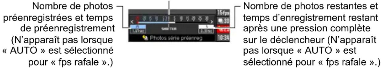 Nombre de photos préenregistrées et temps de préenregistrement (N'apparaît pas lorsque « AUTO » est sélectionné pour « fps rafale ».) 15fps 30 SHUTTER 10:34 Photos série preenreg Nombre de photos restantes et temps d'enregistrement restant après une pression complète sur le déclencheur (N'apparaît pas lorsque « AUTO » est sélectionné pour « fps rafale ».)