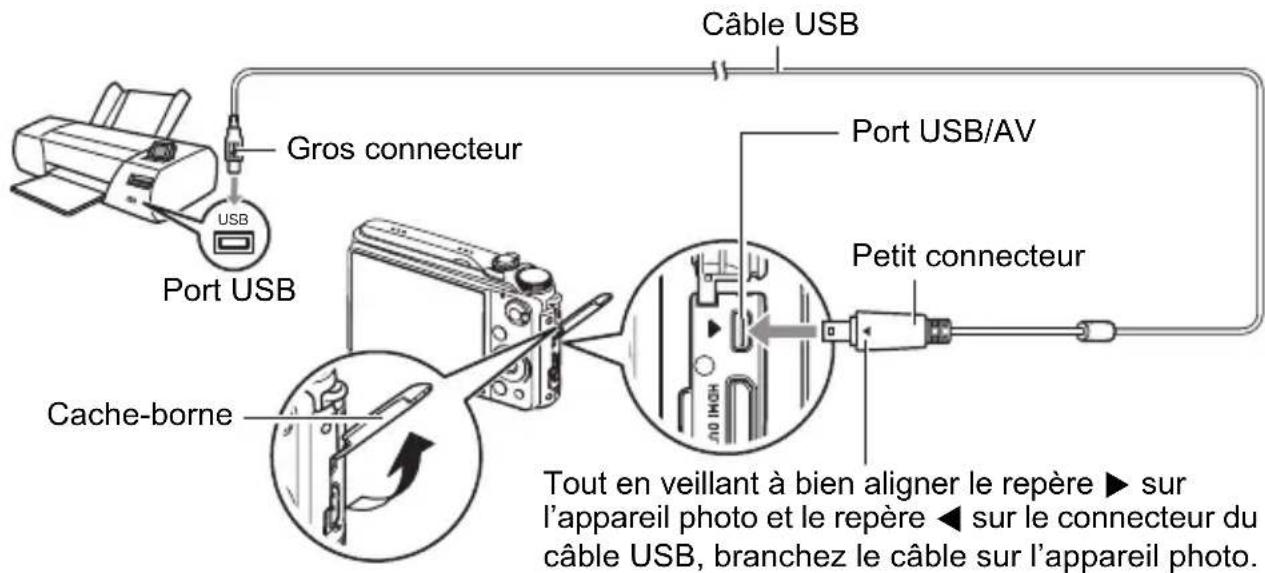 Câble USB Port USB Gros connecteur Port USB/AV Petit connecteur Cache-borne Tout en veillant à bien aligner le repère ▶ sur l'appareil photo et le repère ◀ sur le connecteur du câble USB, branchez le câble sur l'appareil photo.