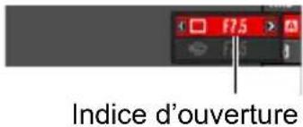 f7.5 Indice d'ouverture