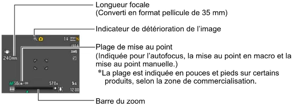 Longueur focale (Converti en format pellicule de 35 mm) Indicateur de détérioration de l'image Plage de mise au point (Indiquée pour l'autofocus, la mise au point en macro et la mise au point manuelle.) *La plage est indiquée en pouces et pieds sur certains produits, selon la zone de commercialisation. Barre du zoom