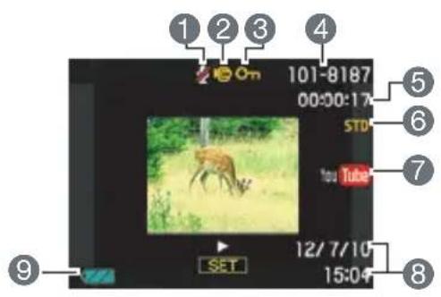 1 2 On 101-8187 00:00:17 STD YouTube 12/7/10 15:04 SET
