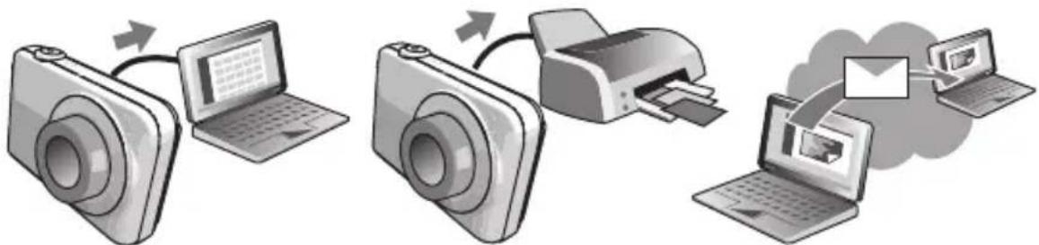 CASIO Exilim EX-FH100 - Qu'est-ce qu'un appareil photo numérique ? - 2