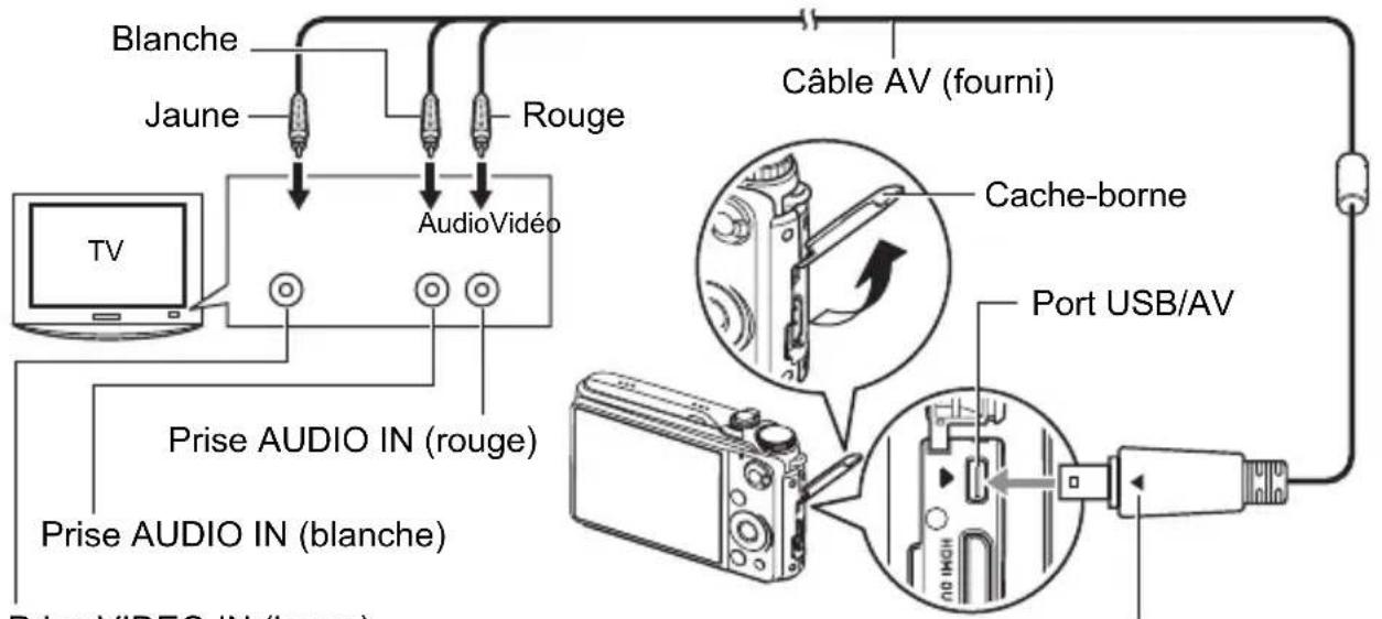 Blanche Jaune Rouge Câble AV (fourni) TV AudioVidéo Prise AUDIO IN (rouge) Prise AUDIO IN (blanche) Prise AUDIO IN (inches) Cache-borne Port USB/AV