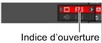 f7.5 Indice d'ouverture