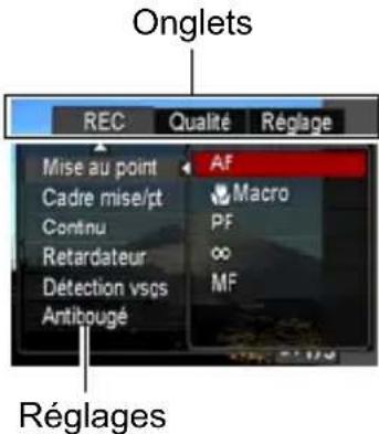 Onglets REC Qualité Réglage Mise au point AF Cadre mise/pt Macro Continu PF Retardateur ∞ Détection vsgs MF Antibougé Réglages