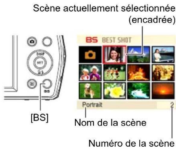 Scène actuellement sélectionnée (encadrée) [BS] BS BEST SHOT Nom de la scène Numéro de la scène
